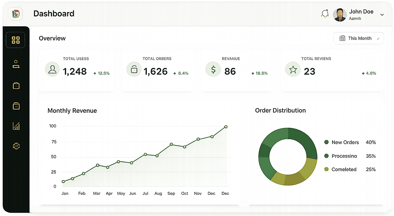 Stafora HRMS Dashboard Showcase
